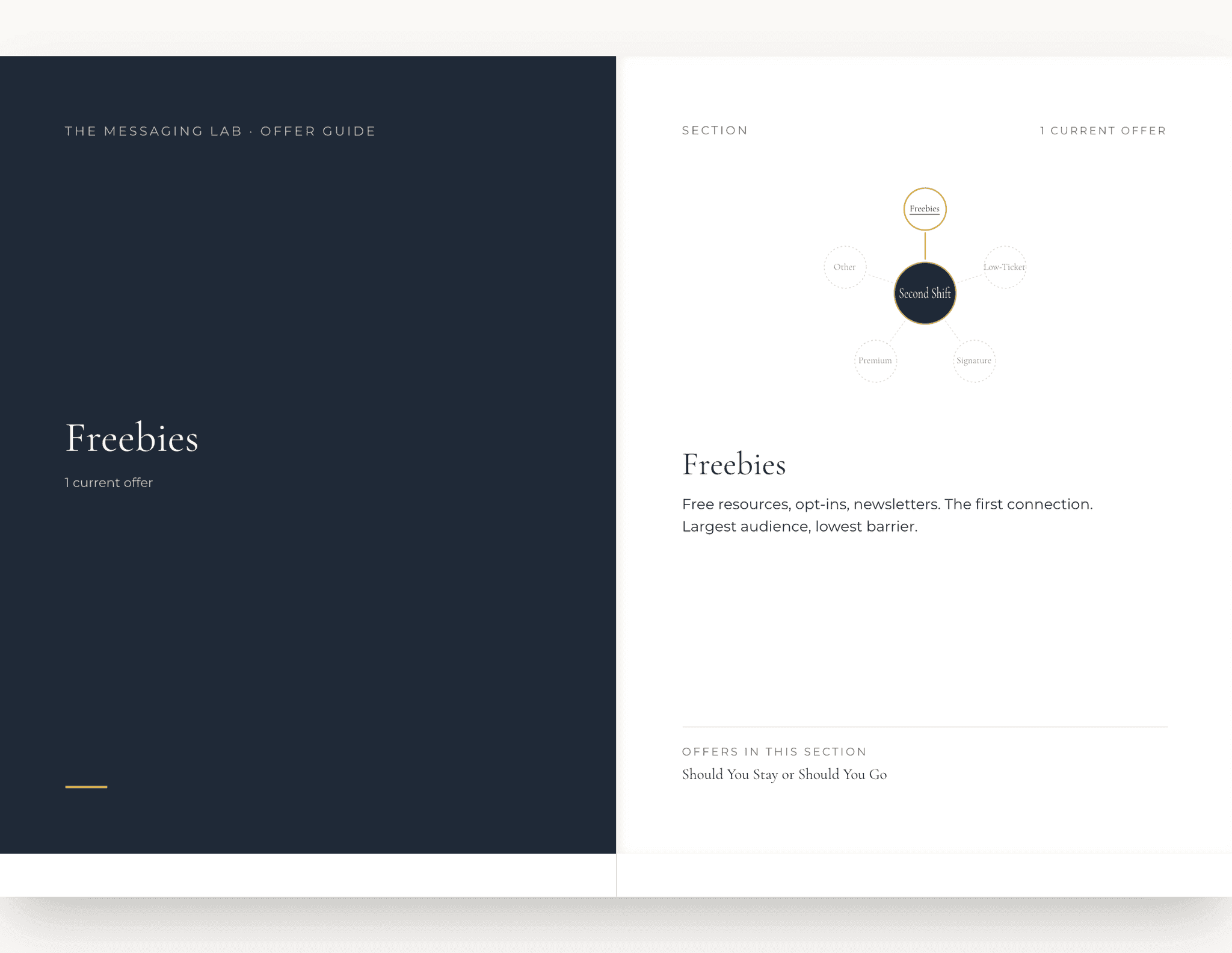 A section of your Offer Guide
