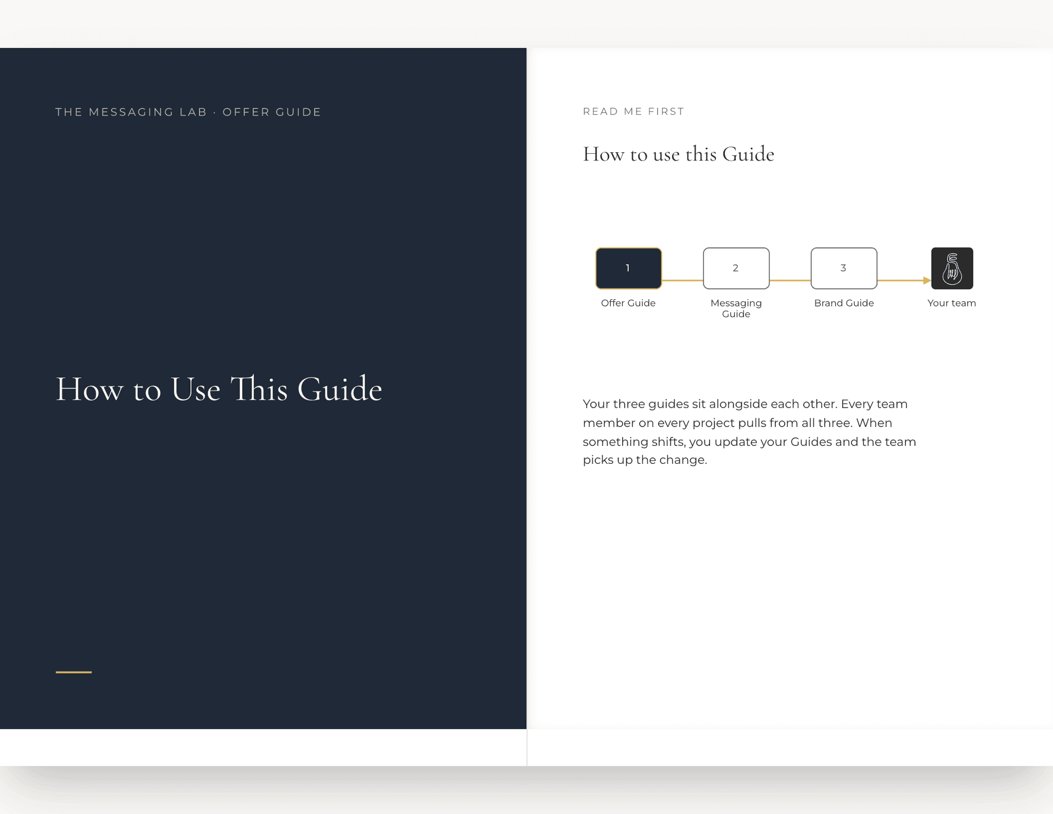 The Offer Guide