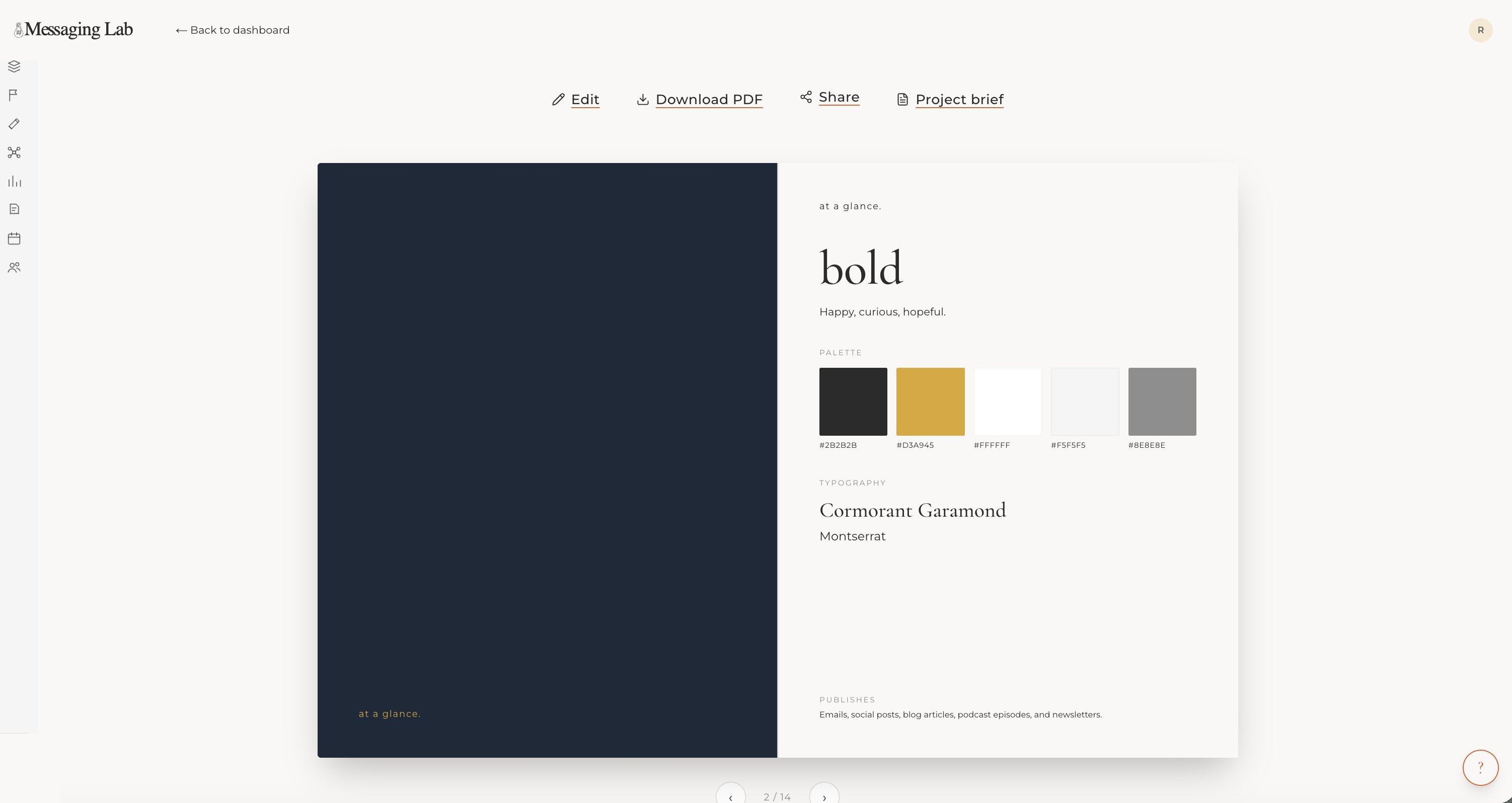 Your brand at a glance